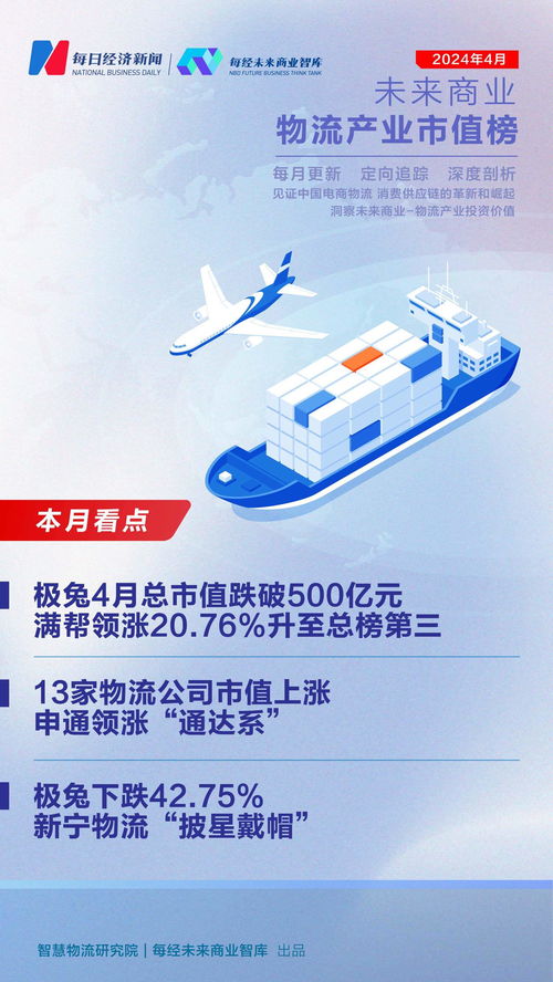 四月市值震荡 满帮飙升20.76%夺探花，物流业分化延续16股持续下跌